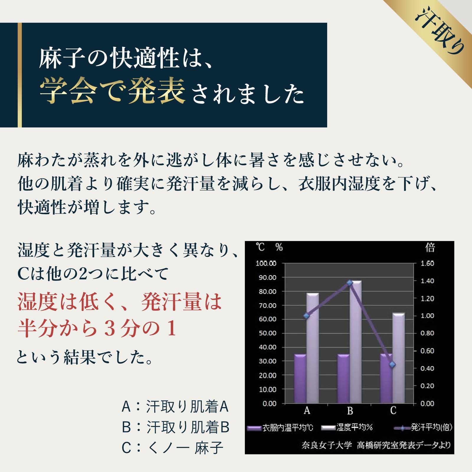 汗取りと涼しさをもった補整肌着：くノ一 麻子(くのいちあさこ