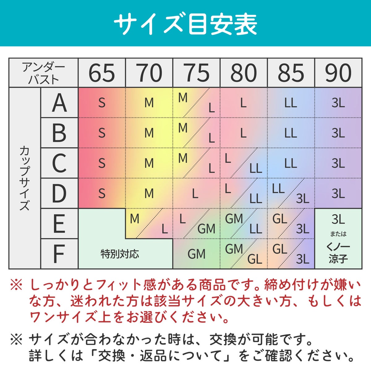 アンダーバストとカップサイズから選ぶPut on キモノブラのサイズ目安表