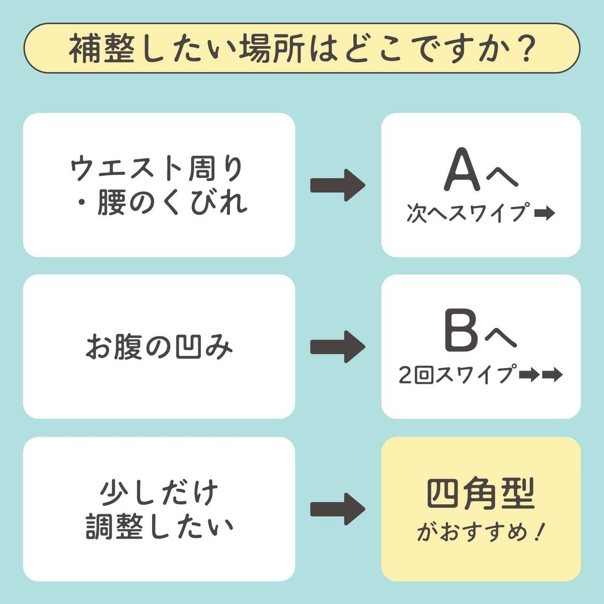 インナーメッシュチャート