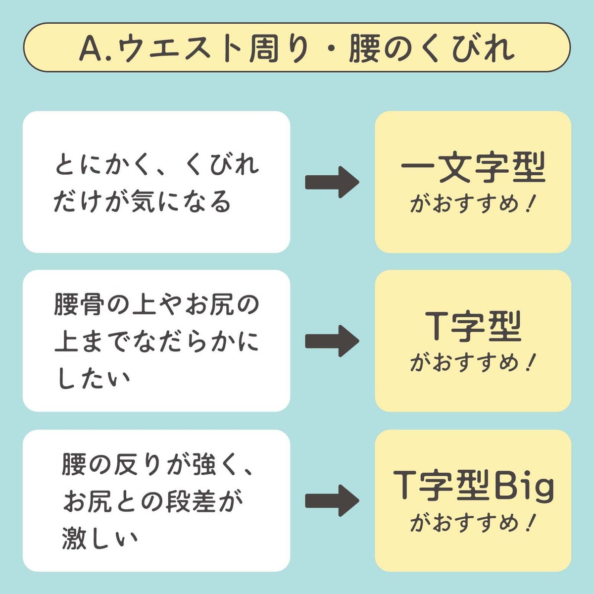 インナーメッシュチャート